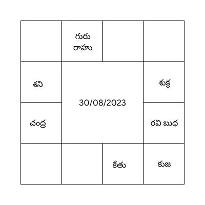 రాశి చక్రం